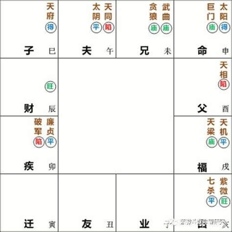 巨門五行|紫微斗數講堂——巨門化忌